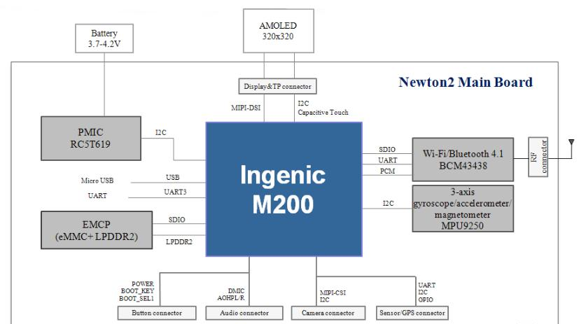 Ingenic Newton2 - 可穿戴设备开源开发平台.png
