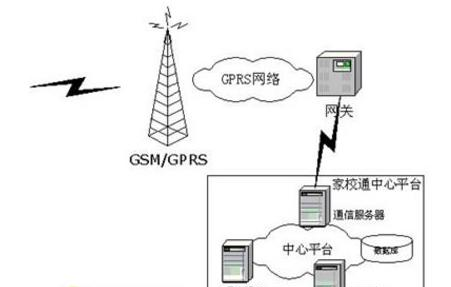 GPRS简单应用案例.png