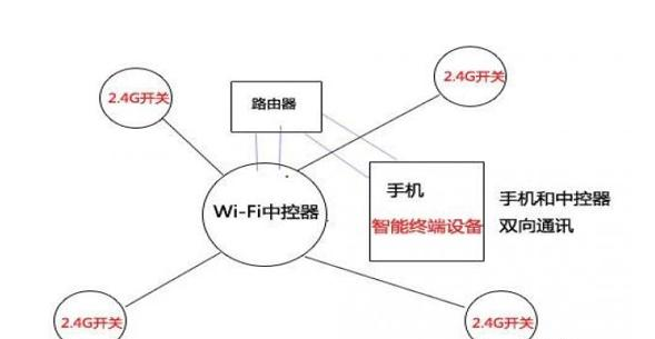 2.4G与wifi局域网控制方式.png