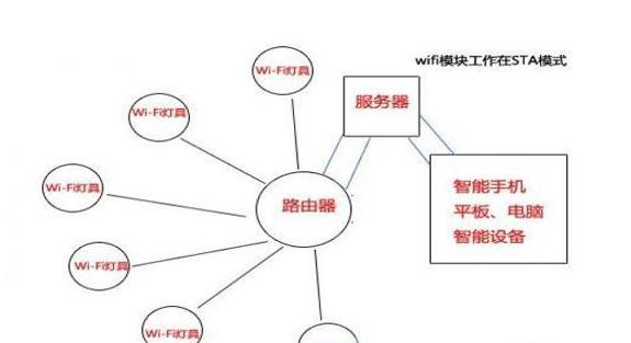广域网Wi-Fi 远程控制.png