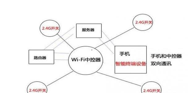 2.4G与Wi-Fi模块技术远程控制示意图.png