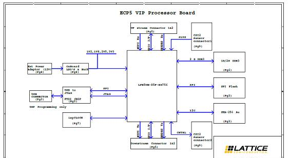 ECP5 VIP处理器板框图.png