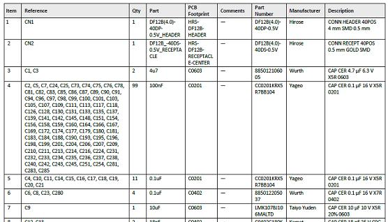 ECP5 VIP处理器板材料清单.png