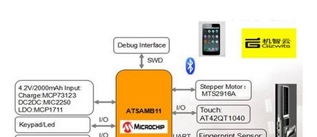 图示1-大联大品佳推出基于Microchip蓝牙ATSAMB11的智能门锁方案功能框图.png