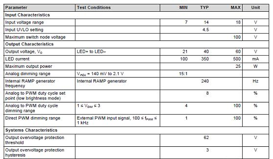 评估板TPS92692EVM-880升压配置电指标.png