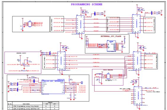 评估板MPF300-EVAL-KIT-ES电路图(27).png