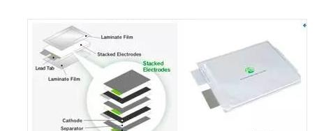 AESC动力电池的叠片式软包设计.png