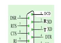 RS-232C(DB9)接口定义.png