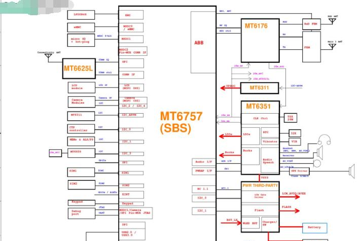 联发科MT6757 EVB智能手机处理器开发板方案.png
