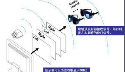 快门式3D眼镜原理图.png