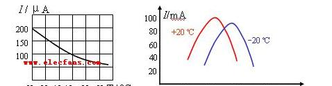 光敏电阻的温度特性.png