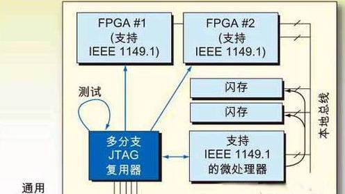 第二代JTAG应用：利用JTAG多支路复用器简化对多个JTAG链的接入.png