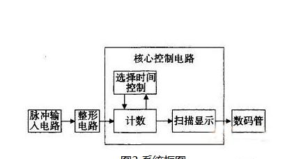 系统框图.png 系统框图.png