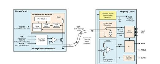 图3：显示主电路(终端产品设计的手机)和外围电路(终端产品设计的耳机控制器)间功能分区的框图。.png