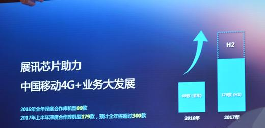 展讯芯片助力 中国移动4G+业务大发展.png