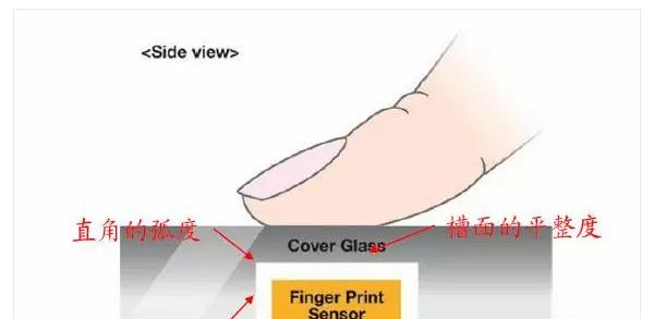 盲孔式指纹识别玻璃加工要求高.png