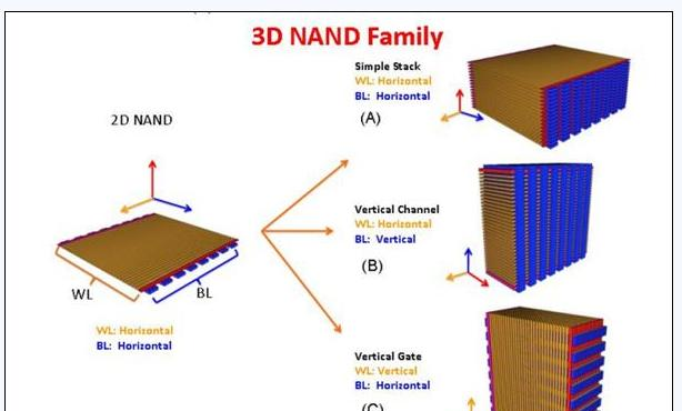 3D NAND与2D NAND区别.png