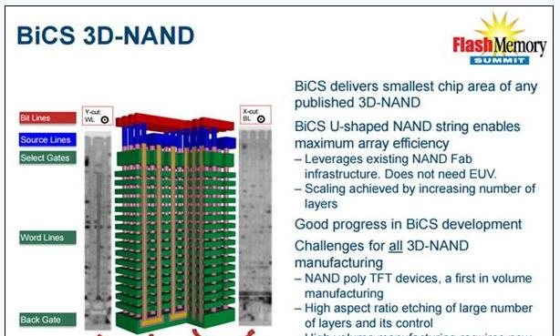 东芝的BiCS技术3D NAND.png