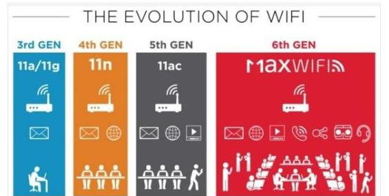 博通802.11ax标准第六代WiFi芯片首发上市!下载速度提升4倍.png
