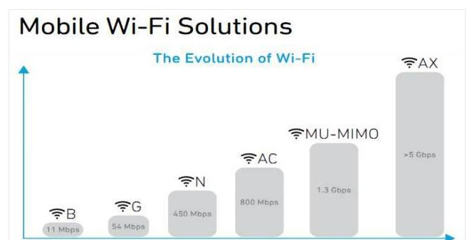 博通802.11ax标准第六代WiFi芯片首发上市!下载速度提升4倍.png