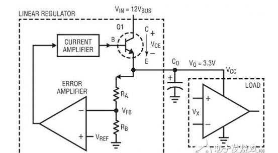 线性稳压器可实现一个可变电阻器以调节输出电压.png