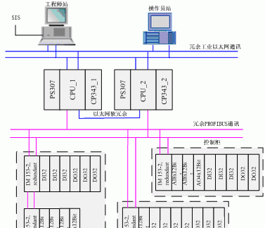 DCS系统在电厂的应用