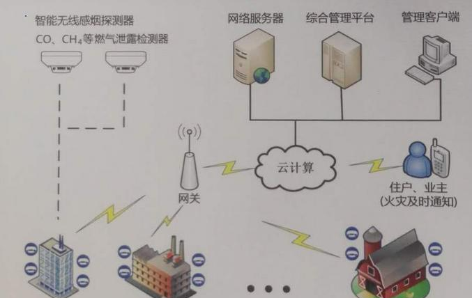 杭州罗万信息科技有限公司基于LoRa的消防物联网解决方案.png