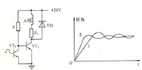 单电压功率驱动接口及单步响应曲线.png
