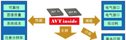 AVT Inside对产业的支持.png