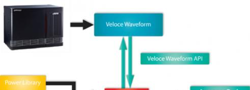 加快的 Veloce 功耗分析流程 .png
