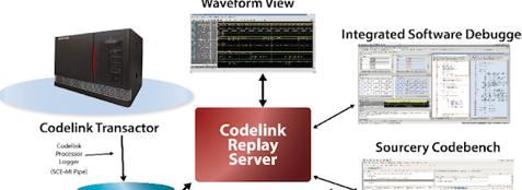 Codelink 支持多个并行用户的离线调试.png