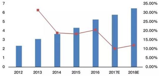 2012~2016年，全球光纤激光器件市场规模.png
