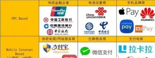 中国国内NFC支付市场.png