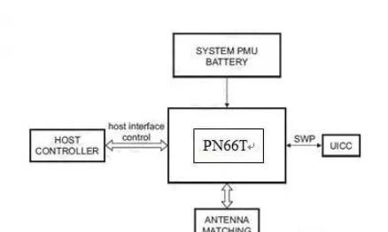 NFC PN66T/ PN548C2硬件电路框图.png