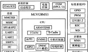 MC9328MX1框架图.png