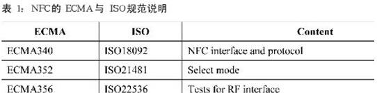 NFC技术规范与测试要求