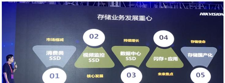 中国闪存市场峰会:新一轮NAND Flash供货格局!下一波应用指向车载存储.png