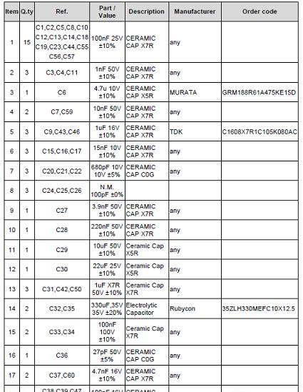 评估板STEVAL-ESC001V1材料清单.png