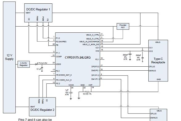 EZ-PD™ CCG3PA汽车充电器应用电路图.png