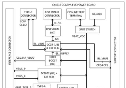 CY4532 电源板框图.png