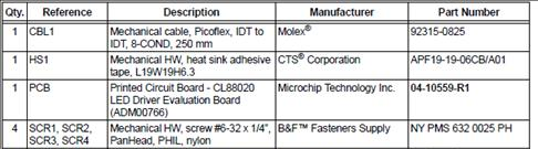 LED驱动器评估板ADM00766材料清单.png