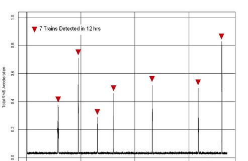 加速度传感器在铁路交通与工业和汽车领域的应用.png