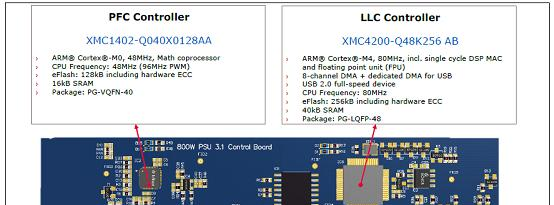 800W Platinum®服务器电源控制板和XMC MCU主要特性图.png