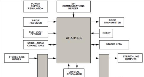 评估板EVAL-ADAU1466Z功能框图.png