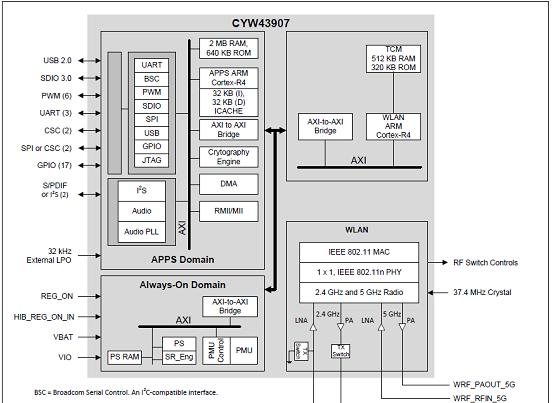 CYW43907功能框图.png