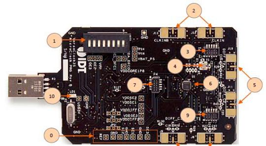 5L35023 USB开发板外形和描述图.png