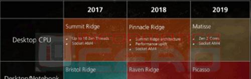 AMD的产品路线图.jpg