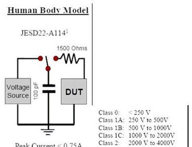 ESD人体模型等效电路图及其ESD等级.jpg
