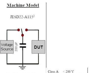 ESD机器模型等效电路图及其ESD等级.jpg