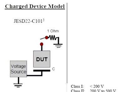 ESD充电器件模型等效电路图及其ESD等级.jpg